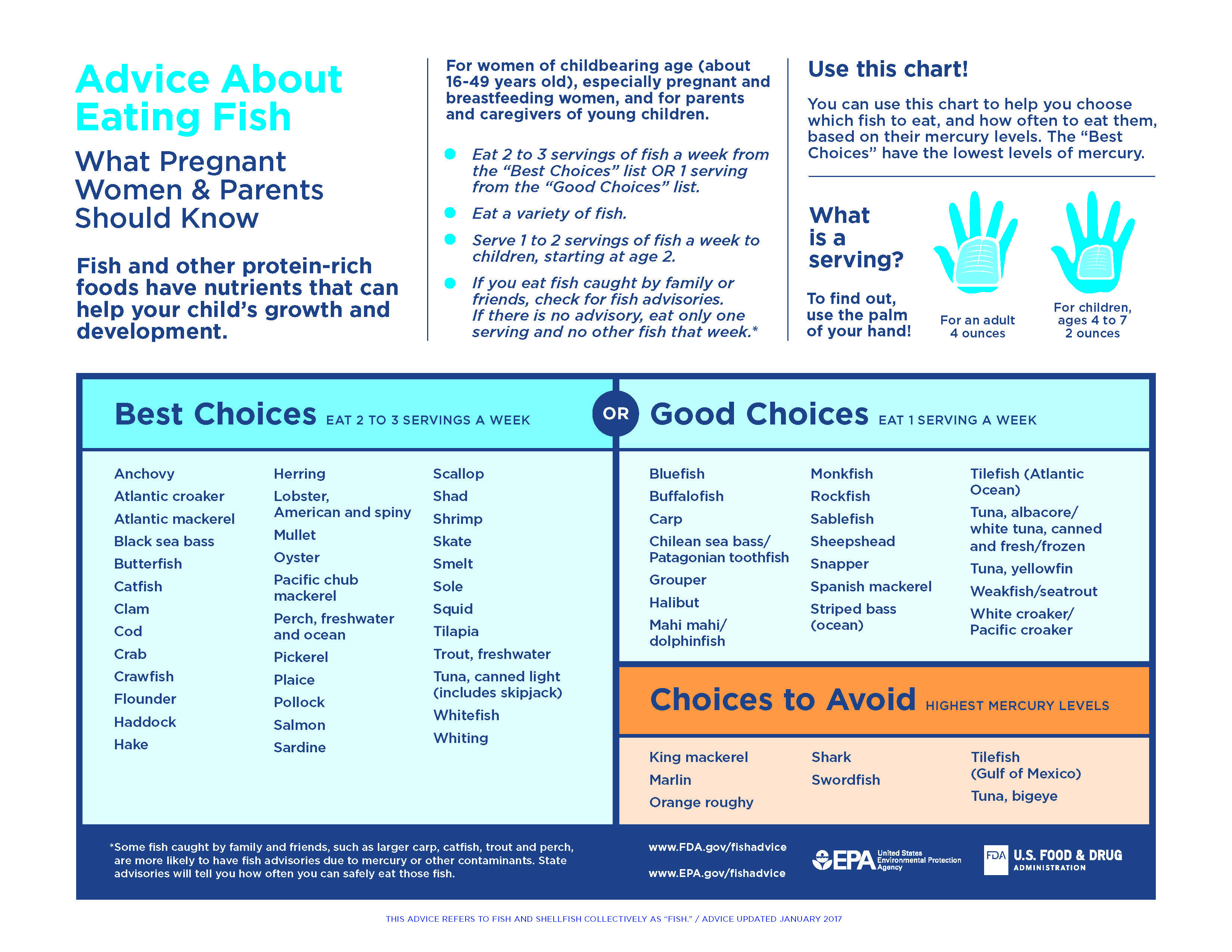 US EPA and FDA joint Advice about Eating Fish for women of childbearing age (about 16-49 years old), especially pregnant and breastfeeding women, and for parents and caregivers of young chldren.