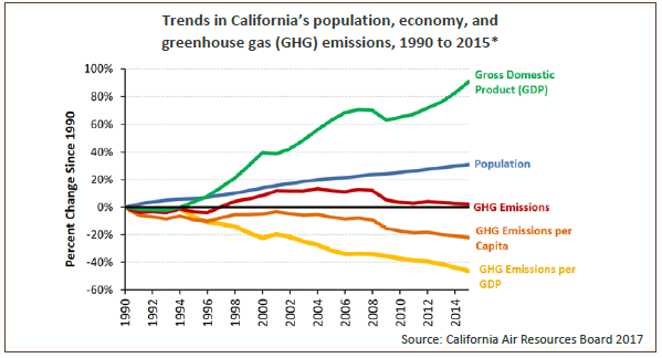 Greenhouse Gas Emissions Oehha