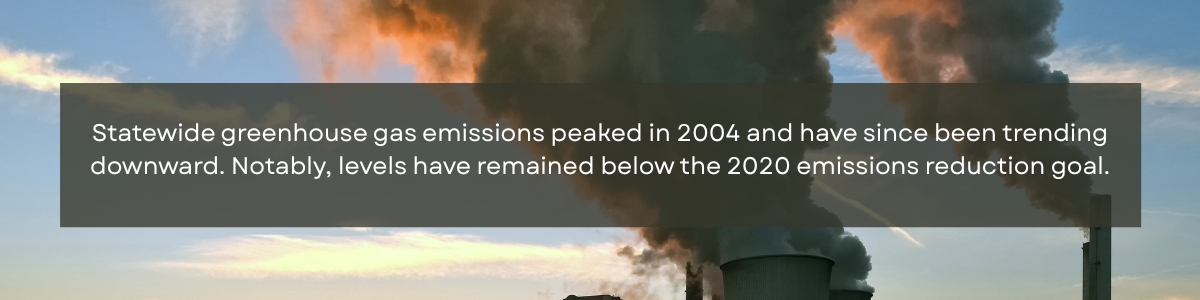 Power plant in the background and text in the foreground that says "Statewide greenhouse gas emissions peaked in 2004 and have since been trending downward. Notably, levels have remained below the 2020 emissions reduction goal.