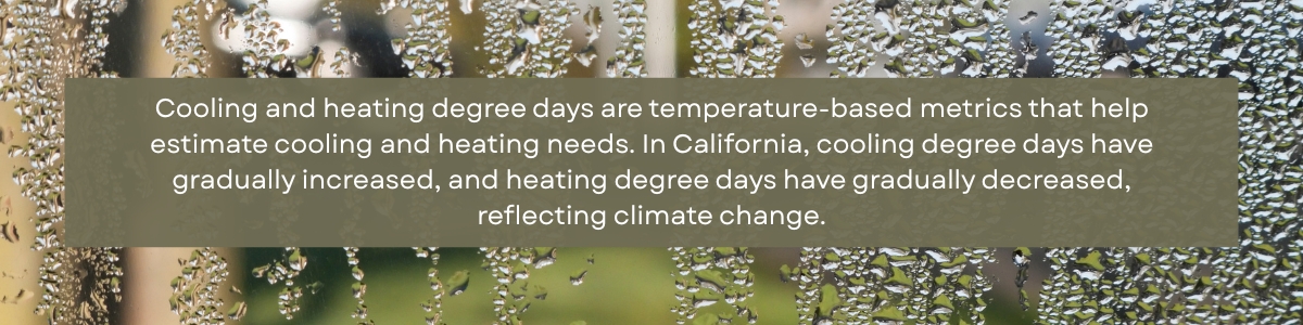 Water droplet covered window in the background and text in the foreground that says "Cooling and heating degree days are temperature-based metrics that help estimate cooling and heating needs. In California, cooling degree days have gradually increased, and heating degree days have gradually decreased, reflecting climate change."