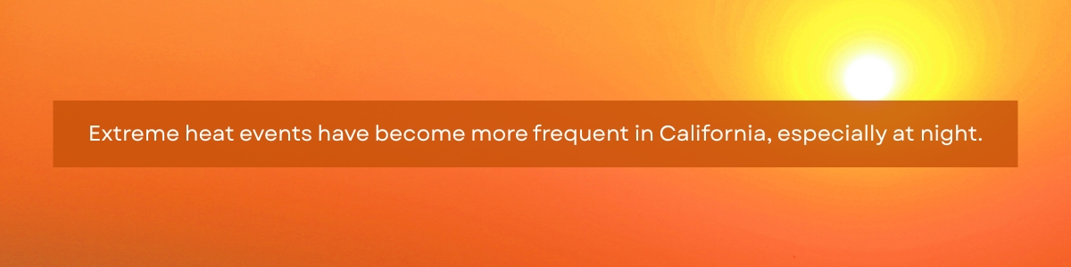 Sun setting on a city skyline in the background with text in the foreground that says "Extreme heat events have become more frequent in California since 1950, especially at night."